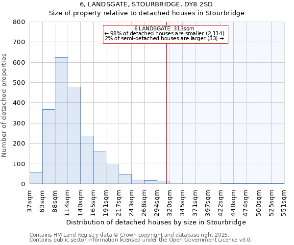 6, LANDSGATE, STOURBRIDGE, DY8 2SD: Size of property relative to detached houses houses in Stourbridge
