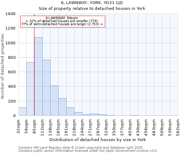 6, LAWNWAY, YORK, YO31 1JD: Size of property relative to detached houses houses in York