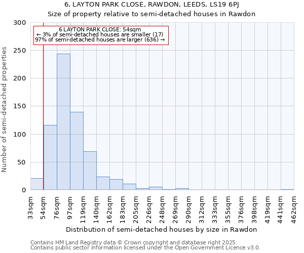 6, LAYTON PARK CLOSE, RAWDON, LEEDS, LS19 6PJ: Size of property relative to semi-detached houses houses in Rawdon