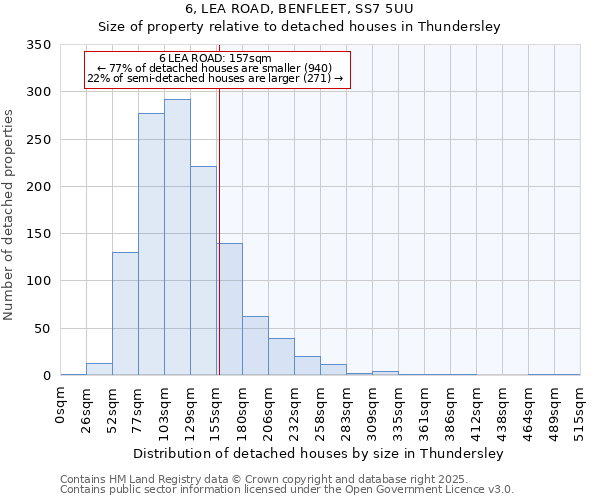6, LEA ROAD, BENFLEET, SS7 5UU: Size of property relative to detached houses houses in Thundersley