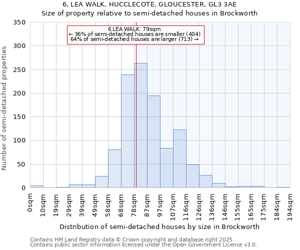 6, LEA WALK, HUCCLECOTE, GLOUCESTER, GL3 3AE: Size of property relative to semi-detached houses houses in Brockworth