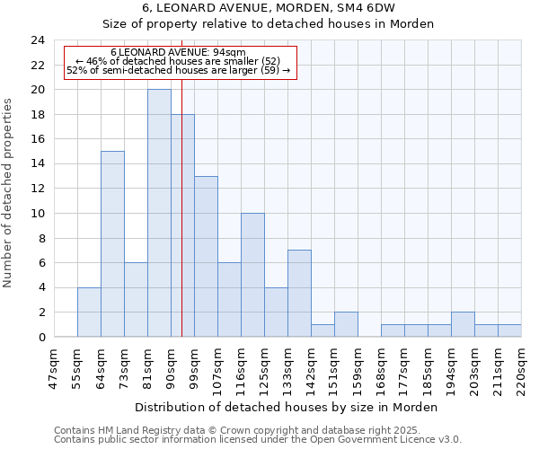 6, LEONARD AVENUE, MORDEN, SM4 6DW: Size of property relative to detached houses houses in Morden