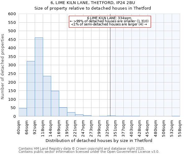 6, LIME KILN LANE, THETFORD, IP24 2BU: Size of property relative to detached houses houses in Thetford