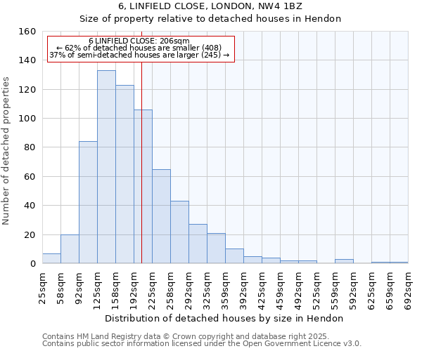 6, LINFIELD CLOSE, LONDON, NW4 1BZ: Size of property relative to detached houses houses in Hendon