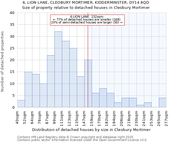6, LION LANE, CLEOBURY MORTIMER, KIDDERMINSTER, DY14 8QD: Size of property relative to detached houses houses in Cleobury Mortimer