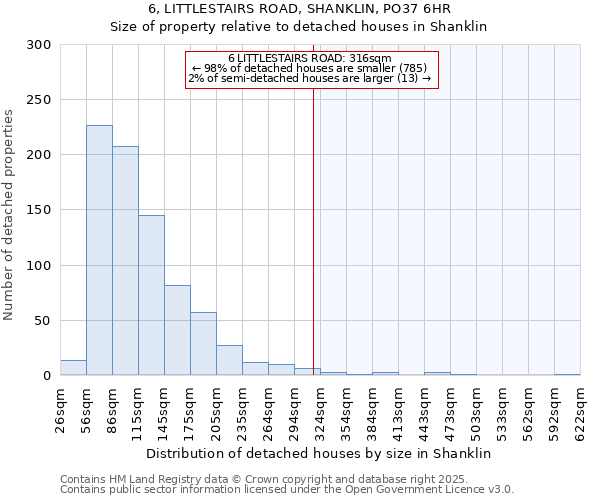 6, LITTLESTAIRS ROAD, SHANKLIN, PO37 6HR: Size of property relative to detached houses houses in Shanklin