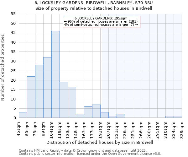 6, LOCKSLEY GARDENS, BIRDWELL, BARNSLEY, S70 5SU: Size of property relative to detached houses houses in Birdwell