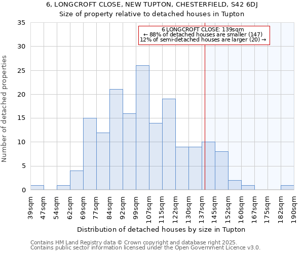 6, LONGCROFT CLOSE, NEW TUPTON, CHESTERFIELD, S42 6DJ: Size of property relative to detached houses houses in Tupton