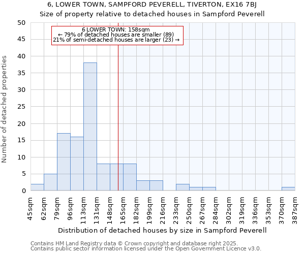 6, LOWER TOWN, SAMPFORD PEVERELL, TIVERTON, EX16 7BJ: Size of property relative to detached houses houses in Sampford Peverell