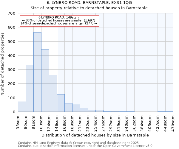 6, LYNBRO ROAD, BARNSTAPLE, EX31 1QG: Size of property relative to detached houses houses in Barnstaple