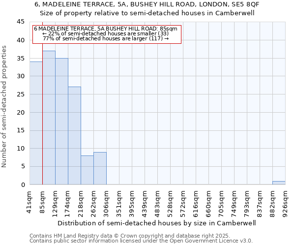 6, MADELEINE TERRACE, 5A, BUSHEY HILL ROAD, LONDON, SE5 8QF: Size of property relative to semi-detached houses houses in Camberwell