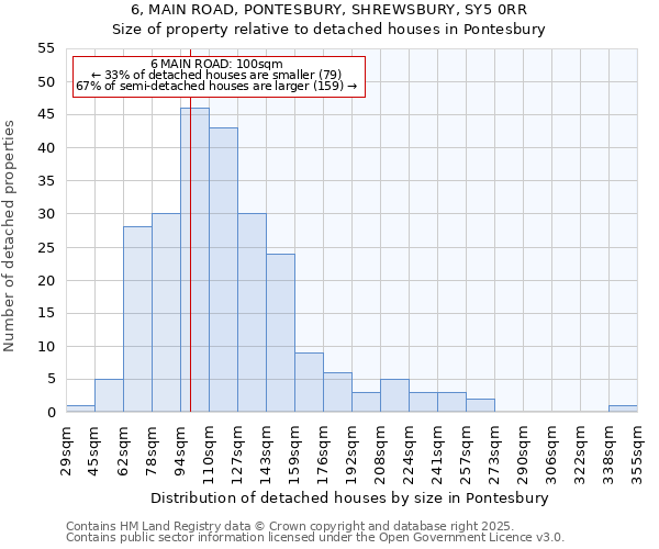 6, MAIN ROAD, PONTESBURY, SHREWSBURY, SY5 0RR: Size of property relative to detached houses houses in Pontesbury