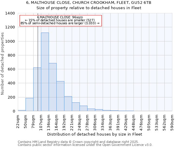 6, MALTHOUSE CLOSE, CHURCH CROOKHAM, FLEET, GU52 6TB: Size of property relative to detached houses houses in Fleet