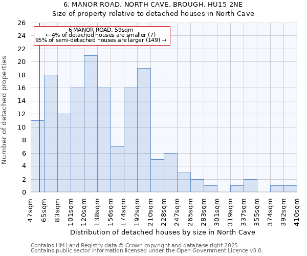 6, MANOR ROAD, NORTH CAVE, BROUGH, HU15 2NE: Size of property relative to detached houses houses in North Cave