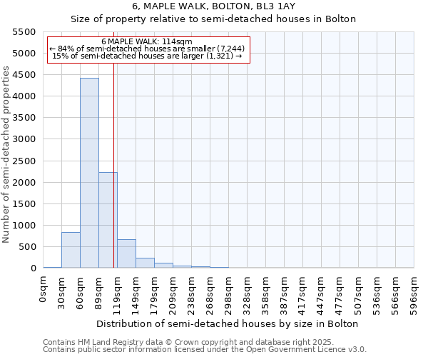 6, MAPLE WALK, BOLTON, BL3 1AY: Size of property relative to semi-detached houses houses in Bolton