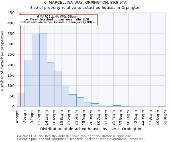 6, MARCELLINA WAY, ORPINGTON, BR6 9TA: Size of property relative to detached houses houses in Orpington