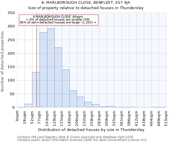 6, MARLBOROUGH CLOSE, BENFLEET, SS7 4JA: Size of property relative to detached houses houses in Thundersley
