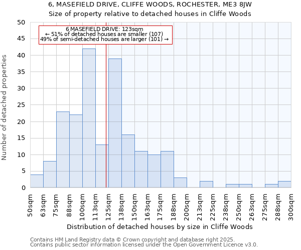 6, MASEFIELD DRIVE, CLIFFE WOODS, ROCHESTER, ME3 8JW: Size of property relative to detached houses houses in Cliffe Woods