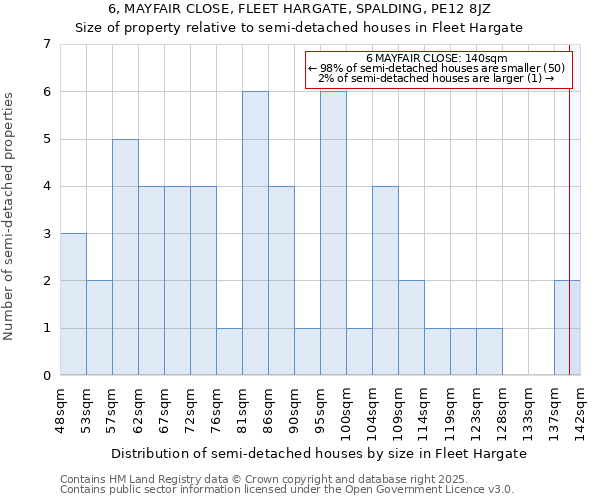 6, MAYFAIR CLOSE, FLEET HARGATE, SPALDING, PE12 8JZ: Size of property relative to semi-detached houses houses in Fleet Hargate