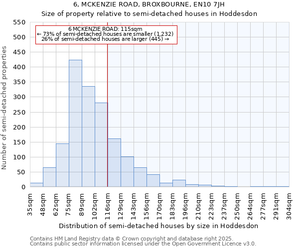6, MCKENZIE ROAD, BROXBOURNE, EN10 7JH: Size of property relative to semi-detached houses houses in Hoddesdon