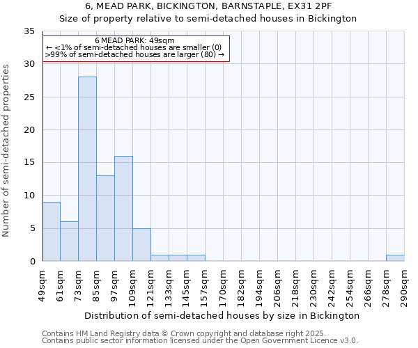 6, MEAD PARK, BICKINGTON, BARNSTAPLE, EX31 2PF: Size of property relative to semi-detached houses houses in Bickington