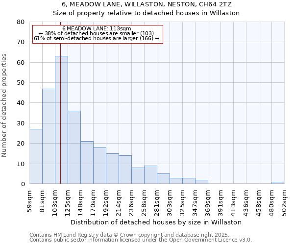 6, MEADOW LANE, WILLASTON, NESTON, CH64 2TZ: Size of property relative to detached houses houses in Willaston