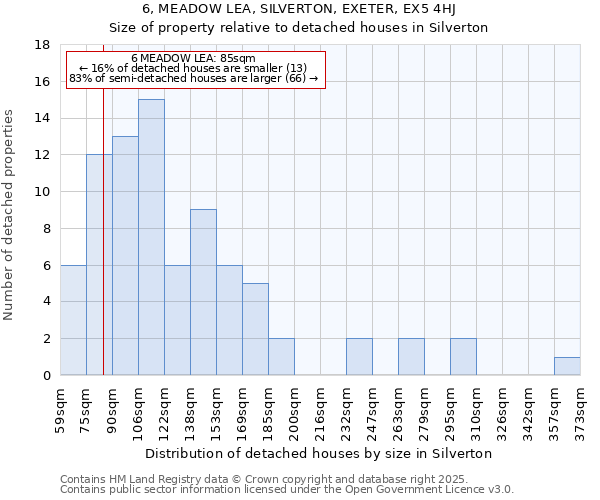 6, MEADOW LEA, SILVERTON, EXETER, EX5 4HJ: Size of property relative to detached houses houses in Silverton
