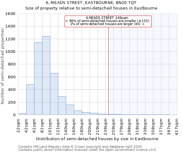 6, MEADS STREET, EASTBOURNE, BN20 7QT: Size of property relative to semi-detached houses houses in Eastbourne