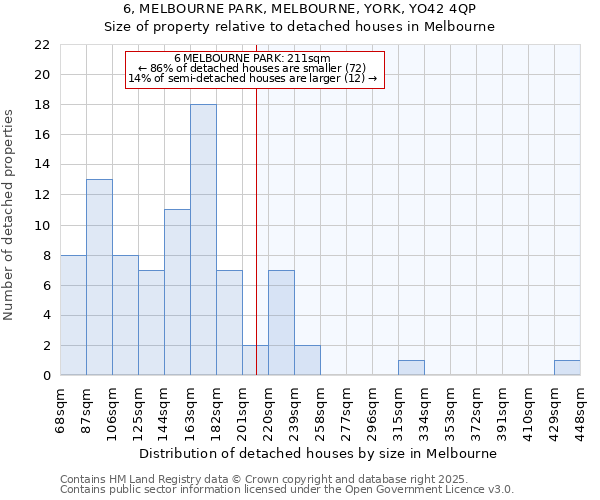 6, MELBOURNE PARK, MELBOURNE, YORK, YO42 4QP: Size of property relative to detached houses houses in Melbourne