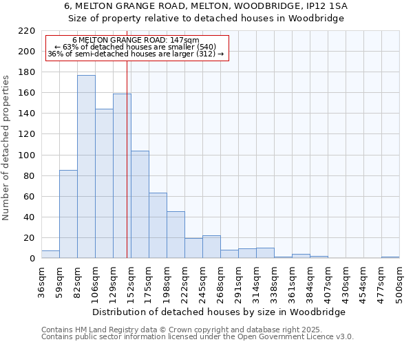 6, MELTON GRANGE ROAD, MELTON, WOODBRIDGE, IP12 1SA: Size of property relative to detached houses houses in Woodbridge