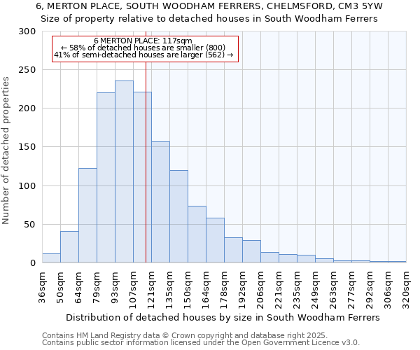 6, MERTON PLACE, SOUTH WOODHAM FERRERS, CHELMSFORD, CM3 5YW: Size of property relative to detached houses houses in South Woodham Ferrers