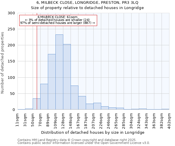 6, MILBECK CLOSE, LONGRIDGE, PRESTON, PR3 3LQ: Size of property relative to detached houses houses in Longridge