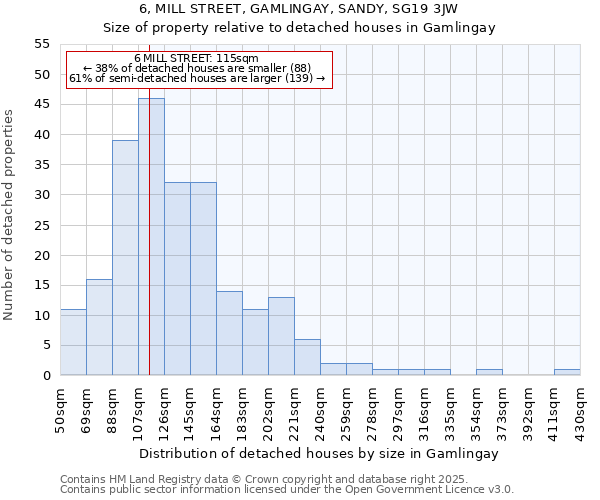 6, MILL STREET, GAMLINGAY, SANDY, SG19 3JW: Size of property relative to detached houses houses in Gamlingay