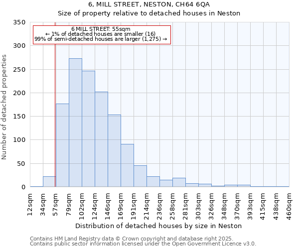6, MILL STREET, NESTON, CH64 6QA: Size of property relative to detached houses houses in Neston