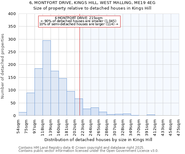 6, MONTFORT DRIVE, KINGS HILL, WEST MALLING, ME19 4EG: Size of property relative to detached houses houses in Kings Hill