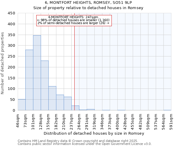 6, MONTFORT HEIGHTS, ROMSEY, SO51 9LP: Size of property relative to detached houses houses in Romsey
