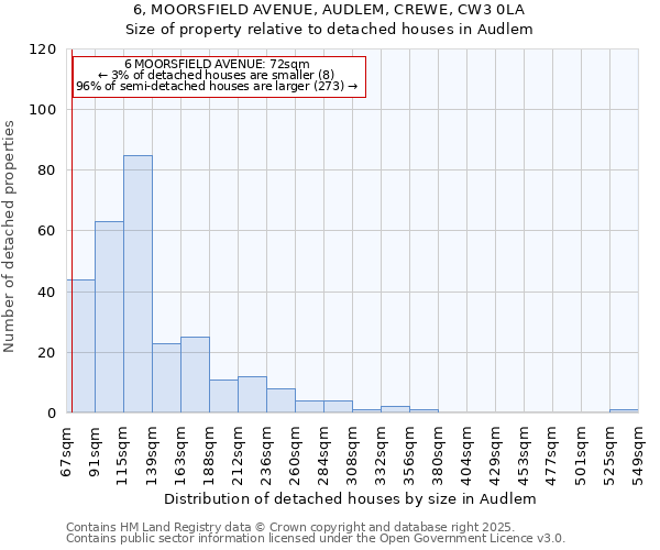 6, MOORSFIELD AVENUE, AUDLEM, CREWE, CW3 0LA: Size of property relative to detached houses houses in Audlem