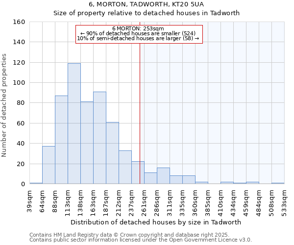 6, MORTON, TADWORTH, KT20 5UA: Size of property relative to detached houses houses in Tadworth