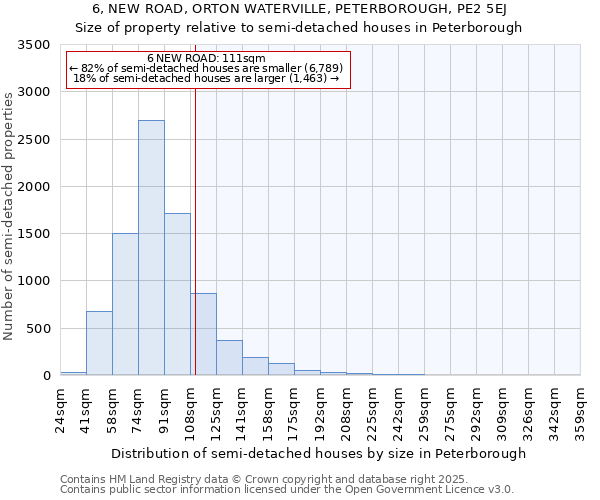 6, NEW ROAD, ORTON WATERVILLE, PETERBOROUGH, PE2 5EJ: Size of property relative to semi-detached houses houses in Peterborough