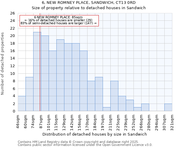 6, NEW ROMNEY PLACE, SANDWICH, CT13 0RD: Size of property relative to detached houses houses in Sandwich
