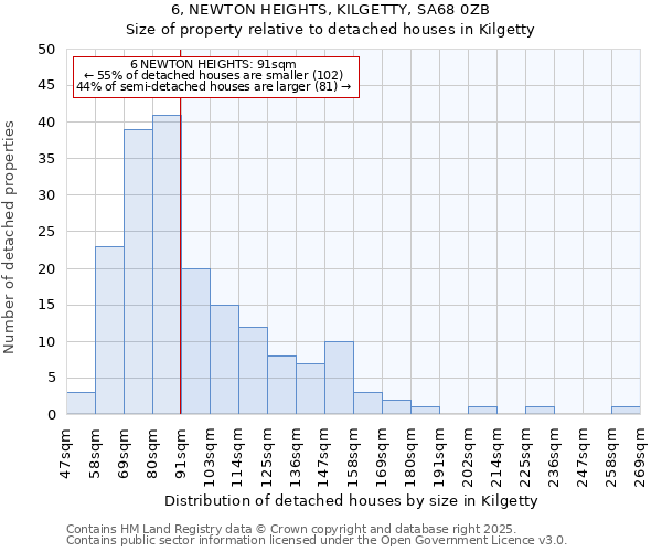 6, NEWTON HEIGHTS, KILGETTY, SA68 0ZB: Size of property relative to detached houses houses in Kilgetty