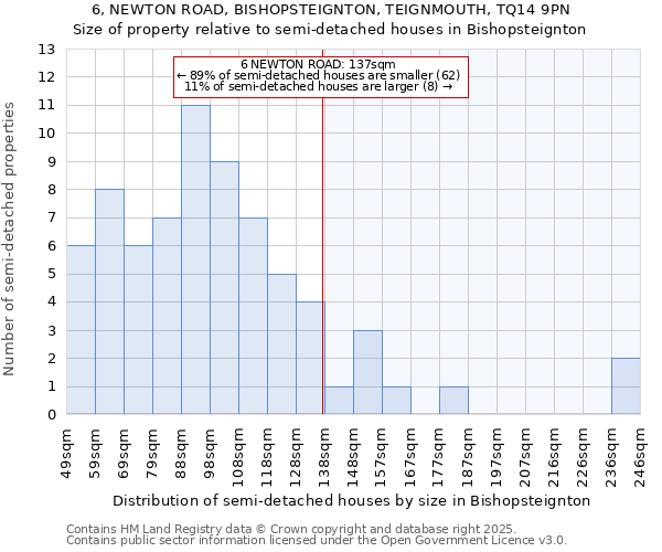 6, NEWTON ROAD, BISHOPSTEIGNTON, TEIGNMOUTH, TQ14 9PN: Size of property relative to semi-detached houses houses in Bishopsteignton