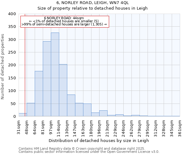 6, NORLEY ROAD, LEIGH, WN7 4QL: Size of property relative to detached houses houses in Leigh