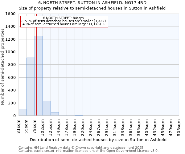6, NORTH STREET, SUTTON-IN-ASHFIELD, NG17 4BD: Size of property relative to semi-detached houses houses in Sutton in Ashfield