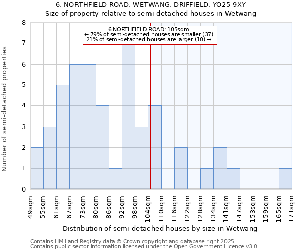 6, NORTHFIELD ROAD, WETWANG, DRIFFIELD, YO25 9XY: Size of property relative to semi-detached houses houses in Wetwang