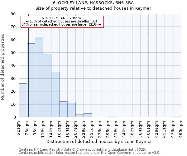 6, OCKLEY LANE, HASSOCKS, BN6 8BA: Size of property relative to detached houses houses in Keymer