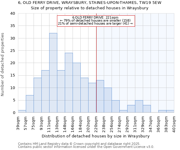 6, OLD FERRY DRIVE, WRAYSBURY, STAINES-UPON-THAMES, TW19 5EW: Size of property relative to detached houses houses in Wraysbury