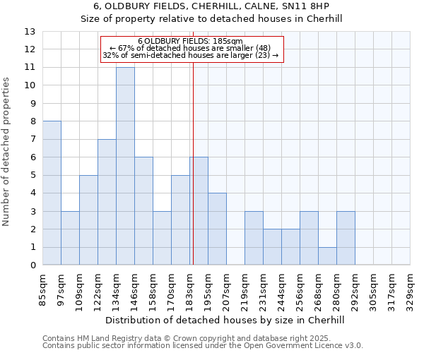 6, OLDBURY FIELDS, CHERHILL, CALNE, SN11 8HP: Size of property relative to detached houses houses in Cherhill