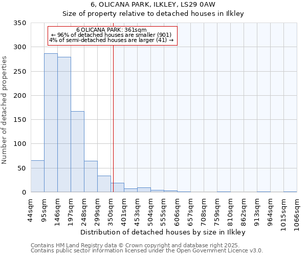 6, OLICANA PARK, ILKLEY, LS29 0AW: Size of property relative to detached houses houses in Ilkley