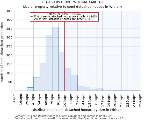 6, OLIVERS DRIVE, WITHAM, CM8 1QJ: Size of property relative to semi-detached houses houses in Witham